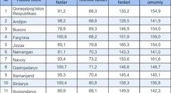 Xotin-qizlarning tavsiyanomasi nega hisoblanmadi?