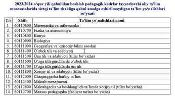 Xususiy universitetlarda qaysi pedagogik yo‘nalishlarda sirtqi ta‘lim olish mumkin?