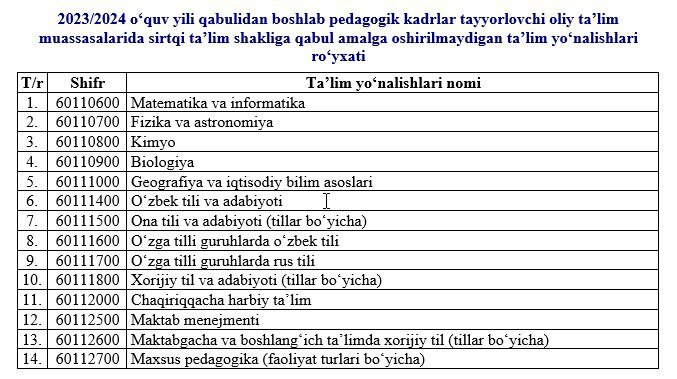 Xususiy universitetlarda qaysi pedagogik yo‘nalishlarda sirtqi ta‘lim olish mumkin?