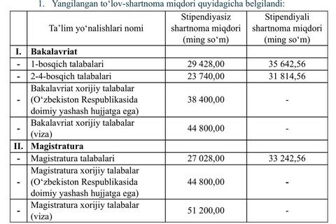 Kontrakt miqdorlari keskin oshirildi