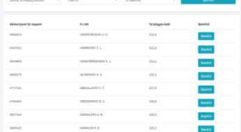 Imtiyozi sabab 189 balldan ham yuqori to‘playdigan abituriyentlardan endi qo‘rqmasangiz bo‘ladi!